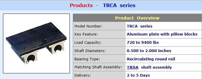 TRCA马车组件选择